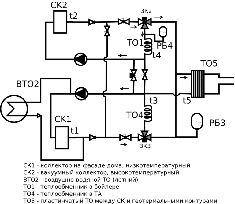 Алгоритм работы датчика